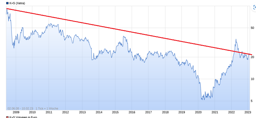 K+S wird unterschätzt 1356700