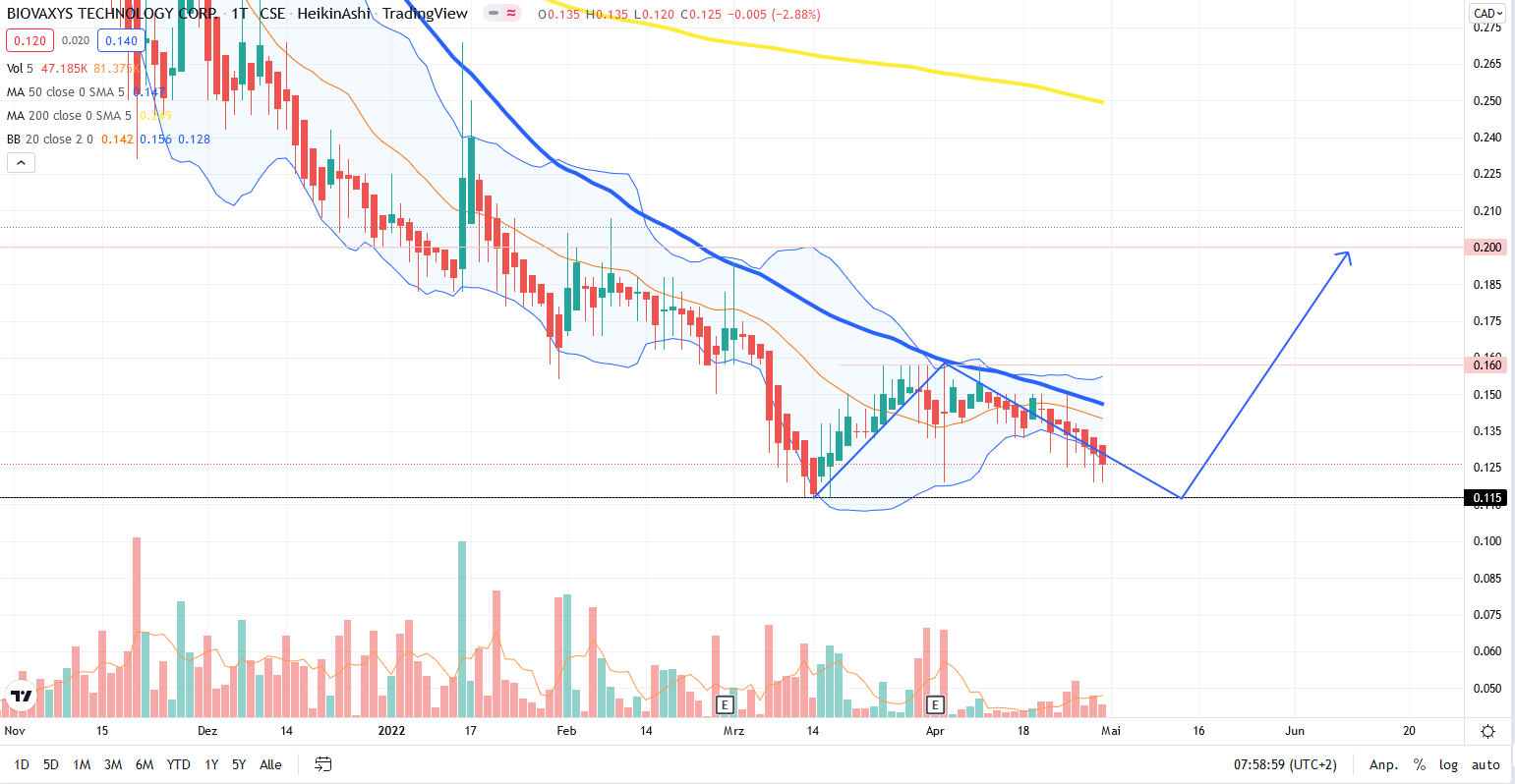 Der Thementhread zu BioVaxys Technology 1312333