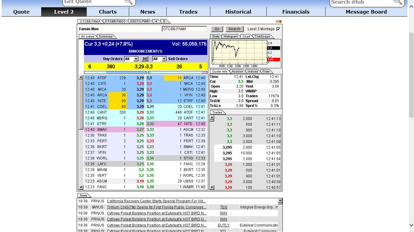 Potential ohne ENDE? 664853