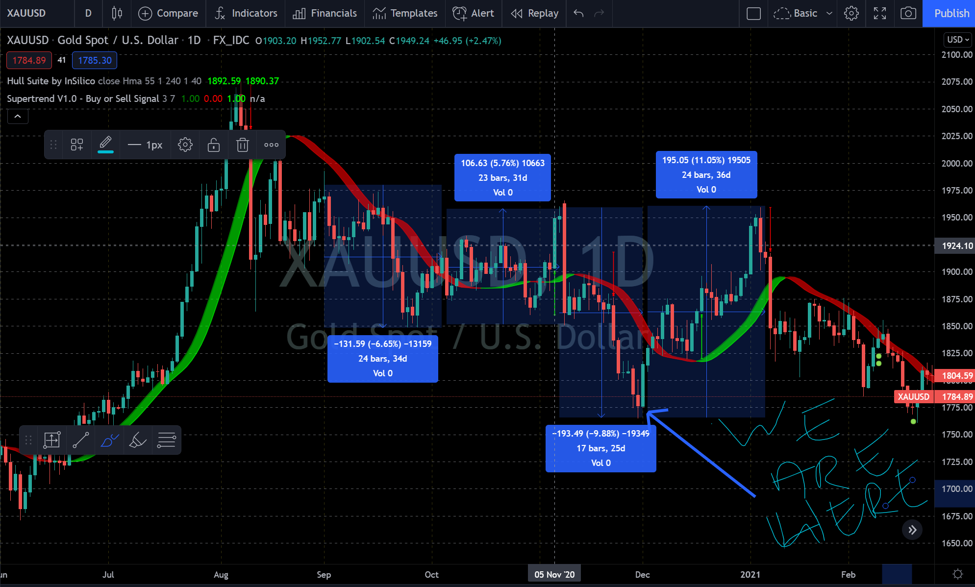 Die besten Gold-/Silberminen auf der Welt 1286885