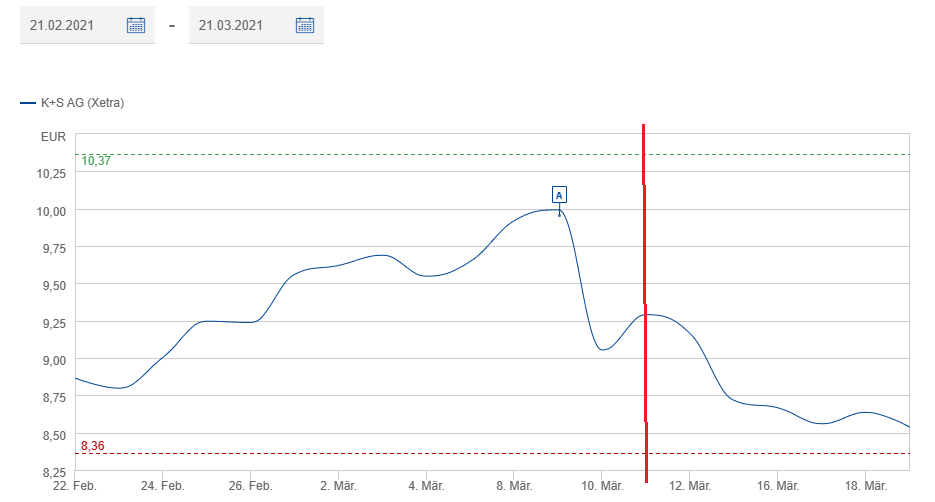 K+S wird unterschätzt 1360768