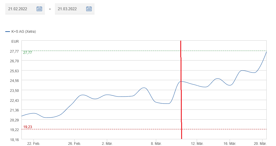 K+S wird unterschätzt 1360767