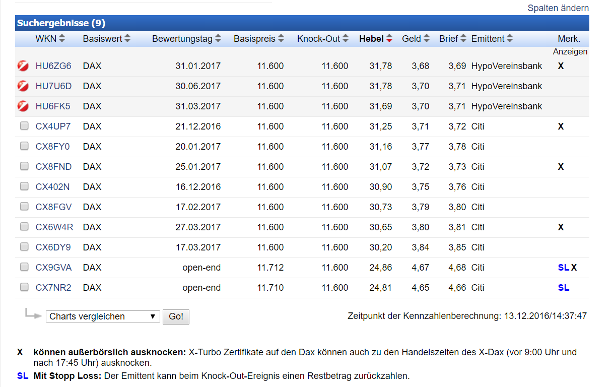 2016 QV DAX-DJ-GOLD-EURUSD-JPY 958308