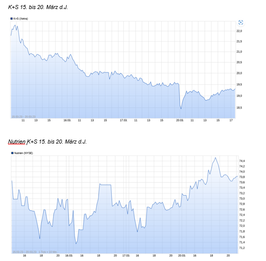 K+S wird unterschätzt 1363249
