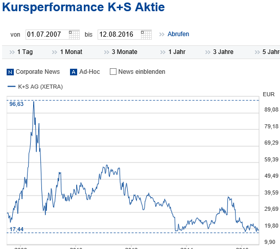 K+S wird unterschätzt 932990