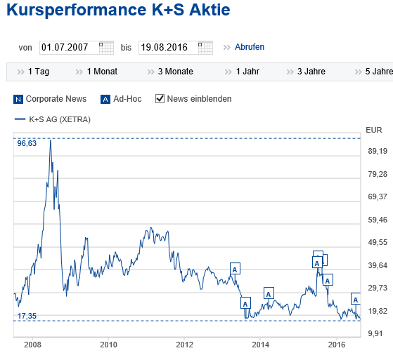 K+S wird unterschätzt 934412
