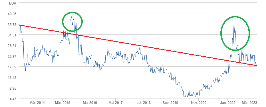 K+S wird unterschätzt 1367992
