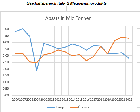 K+S wird unterschätzt 1368516