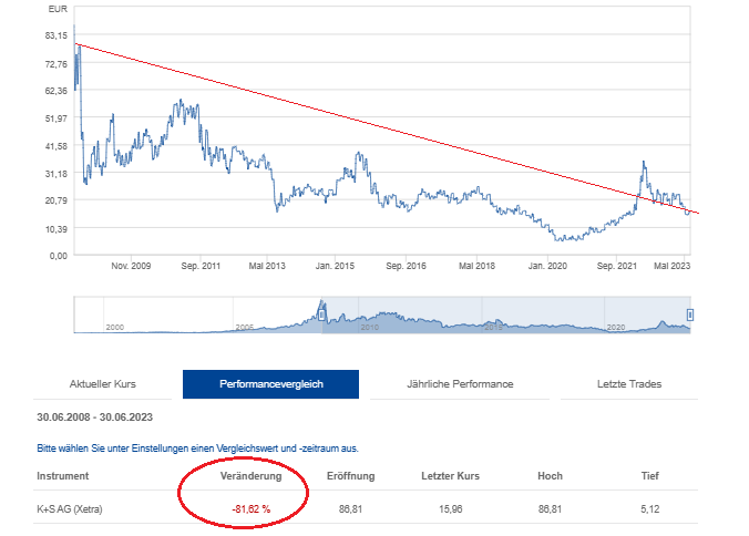 K+S wird unterschätzt 1379838