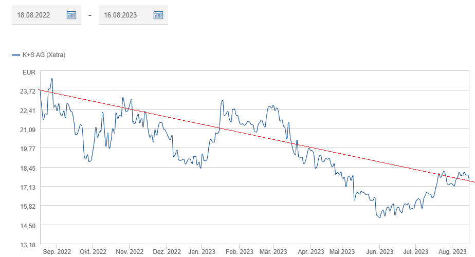 K+S wird unterschätzt 1386207