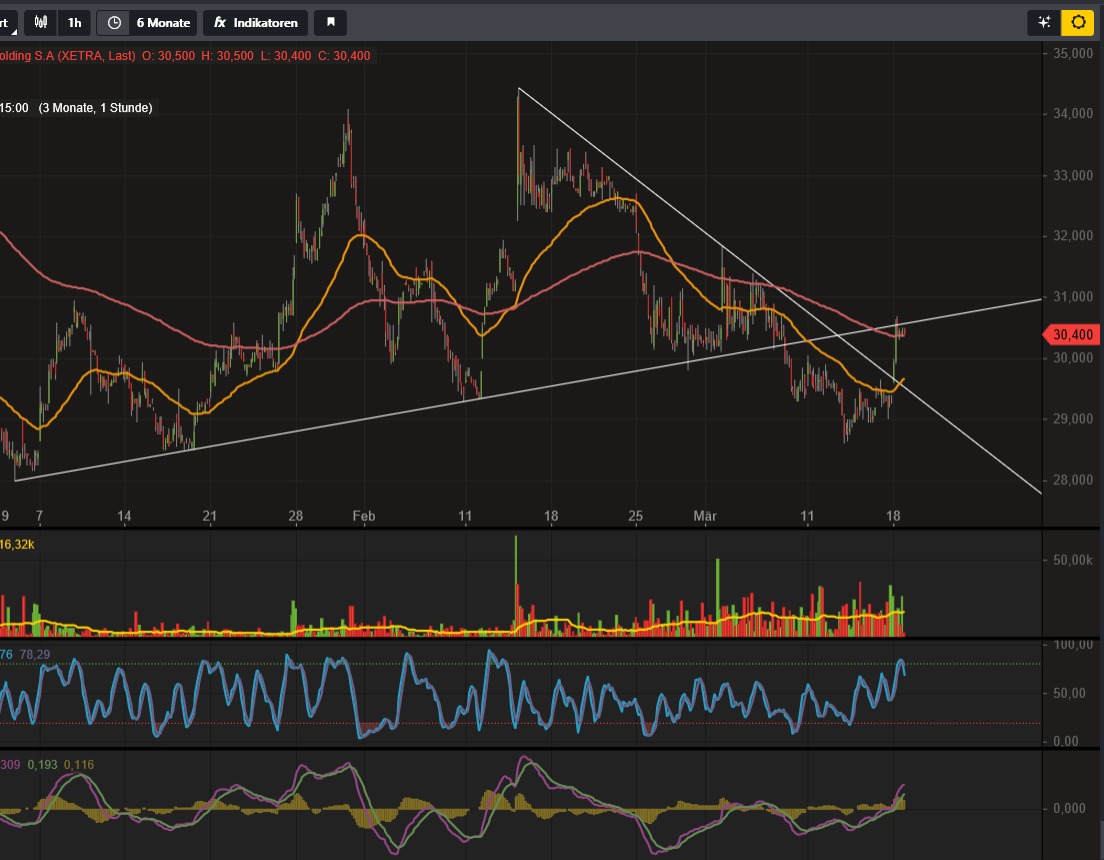 CORESTATE Capital Holding S.A 1102387