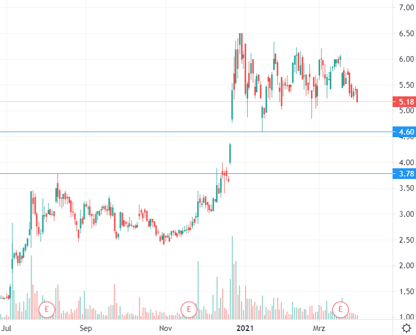 Nano One - Lithium läuft, die auch bald? 1243292