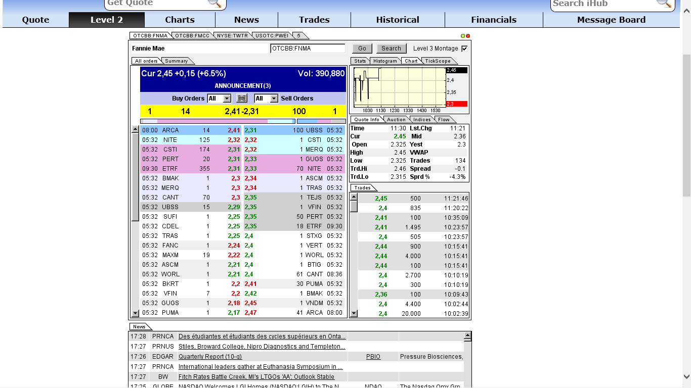 Potential ohne ENDE? 661933