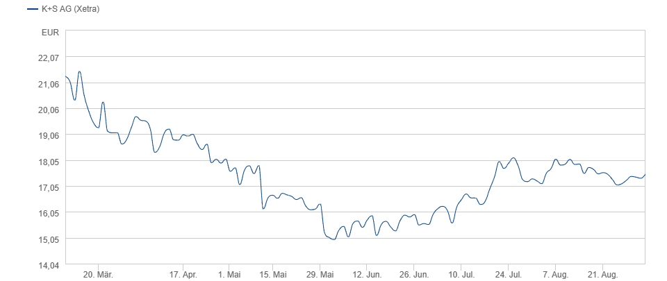 K+S wird unterschätzt 1388752