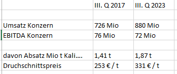 K+S wird unterschätzt 1398448