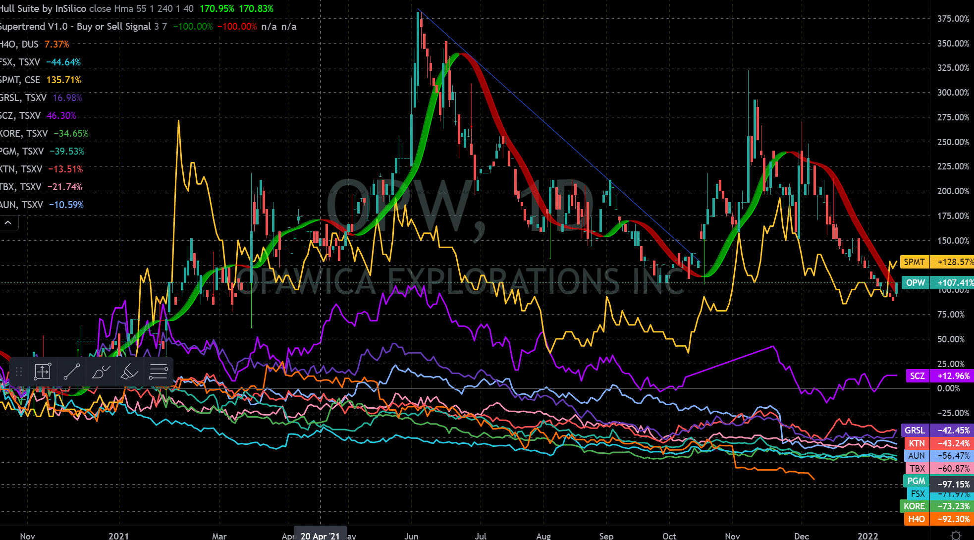Die besten Gold-/Silberminen auf der Welt 1294661