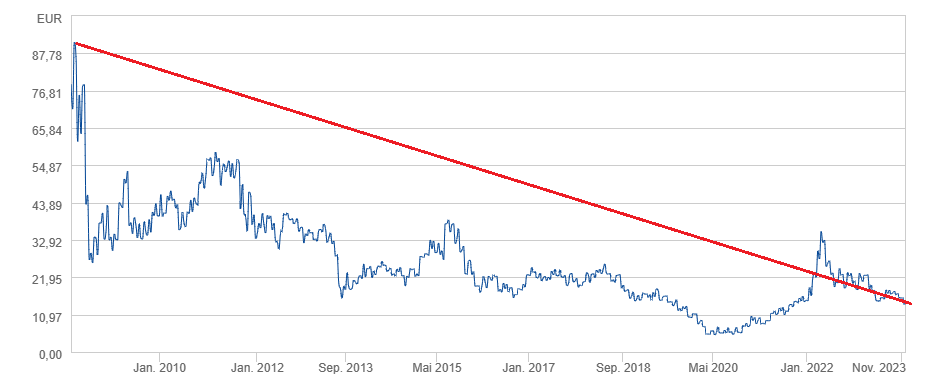 K+S wird unterschätzt 1399860
