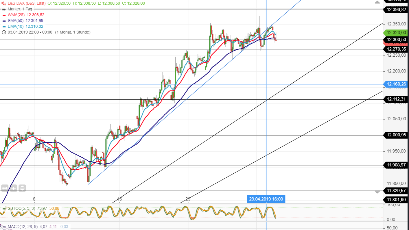 Krofitime Trading 1109626