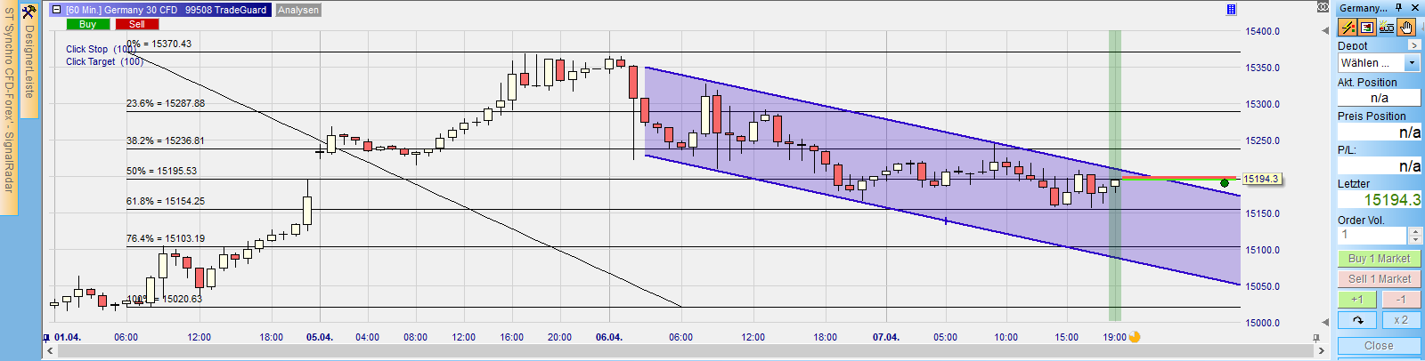 Börse ein Haifischbecken: Trade was du siehst 1245031