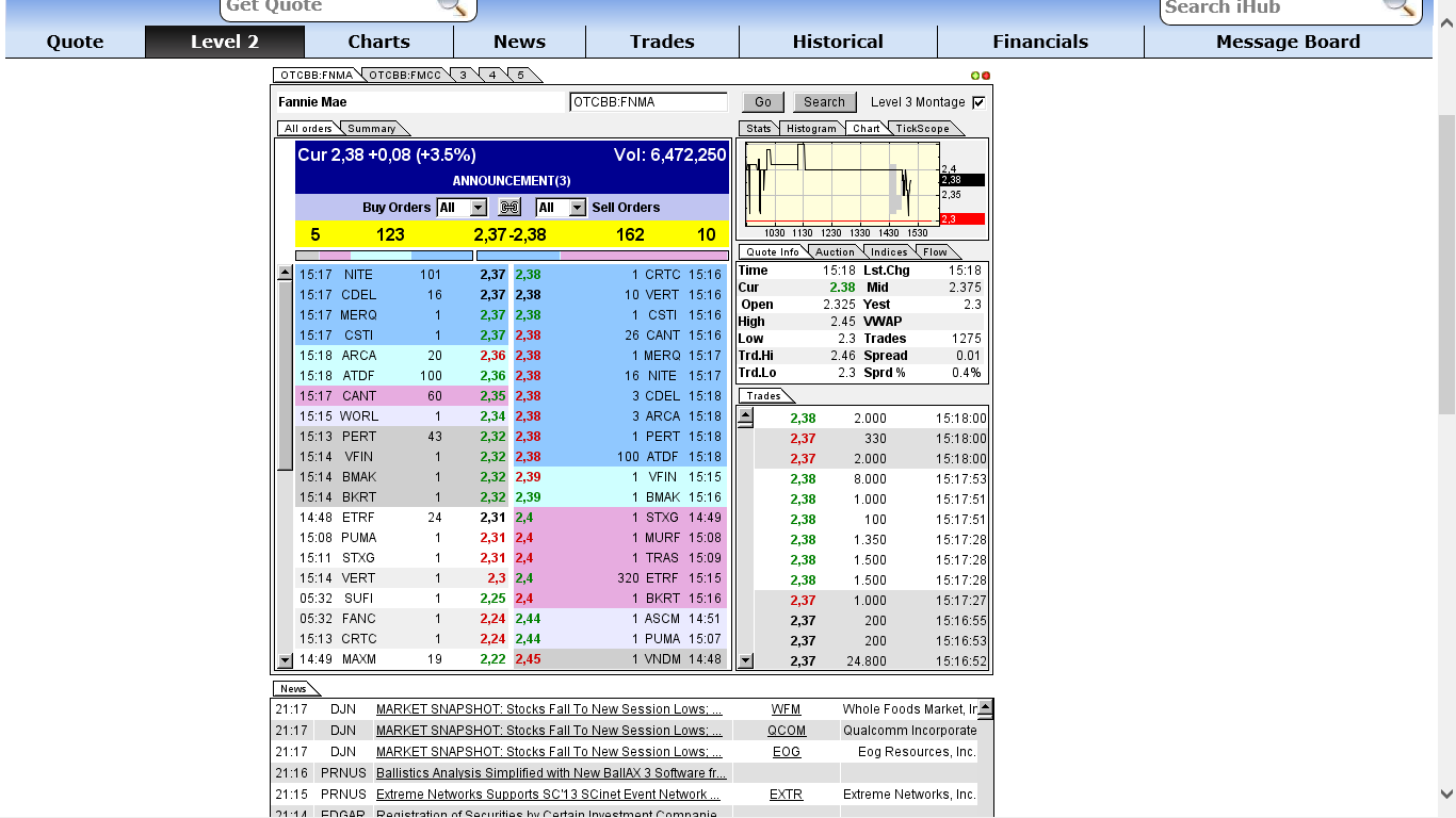 Potential ohne ENDE? 662052