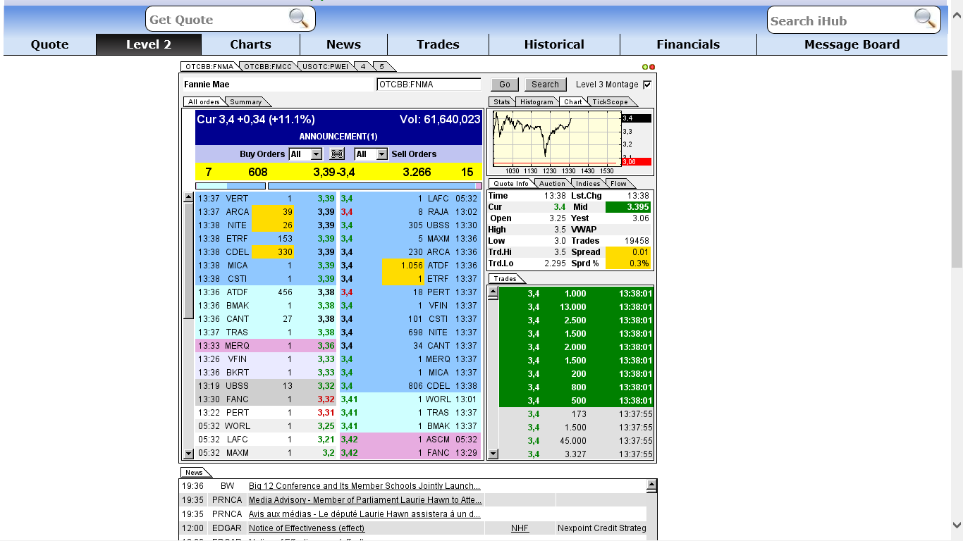 Potential ohne ENDE? 664875