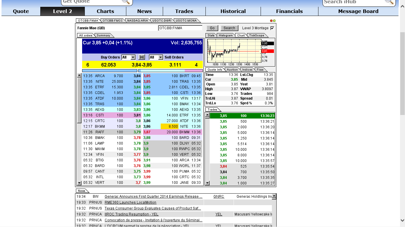 Potential ohne ENDE? 715369