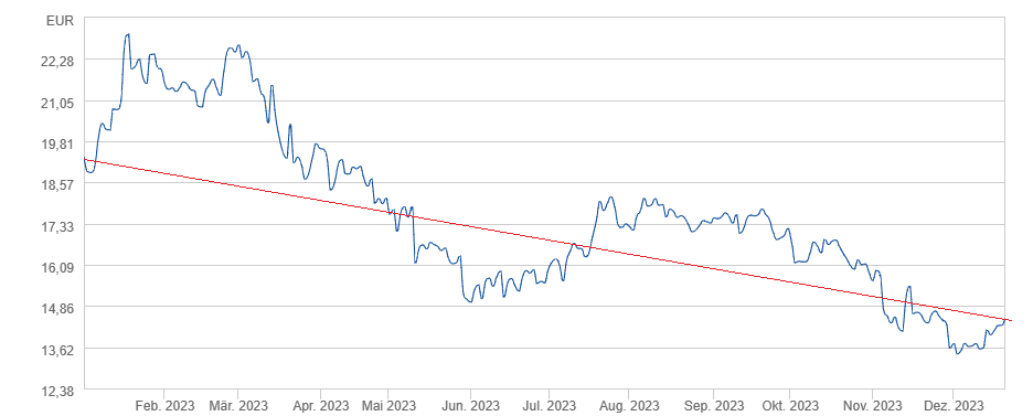 K+S wird unterschätzt 1403757