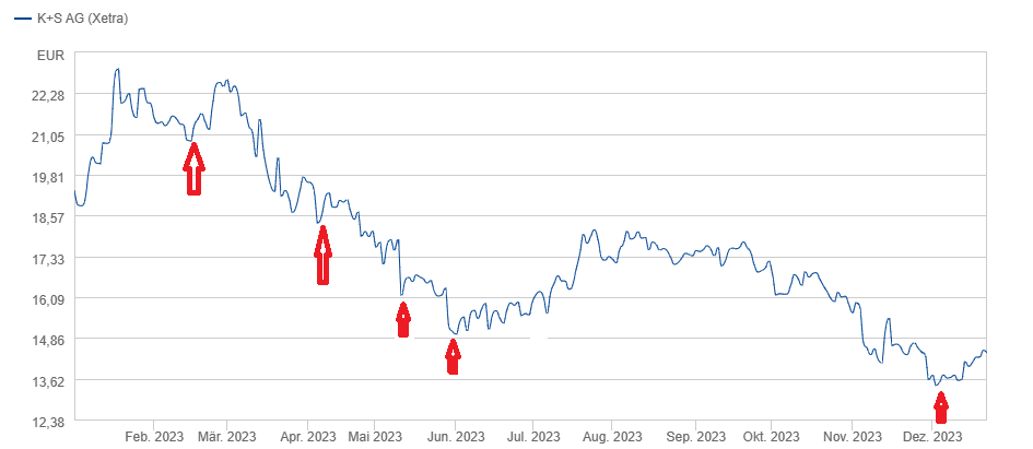 K+S wird unterschätzt 1403879