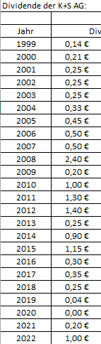 K+S wird unterschätzt 1407226