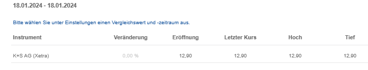 K+S wird unterschätzt 1408820