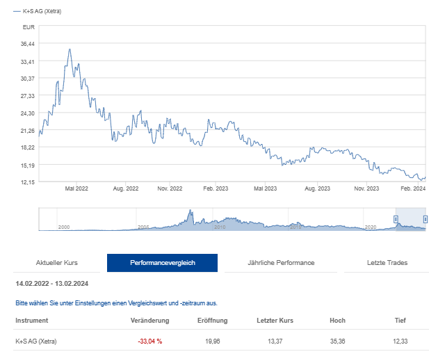 K+S wird unterschätzt 1413646