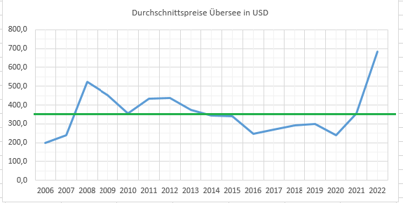 K+S wird unterschätzt 1414433