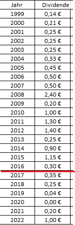 K+S wird unterschätzt 1416165