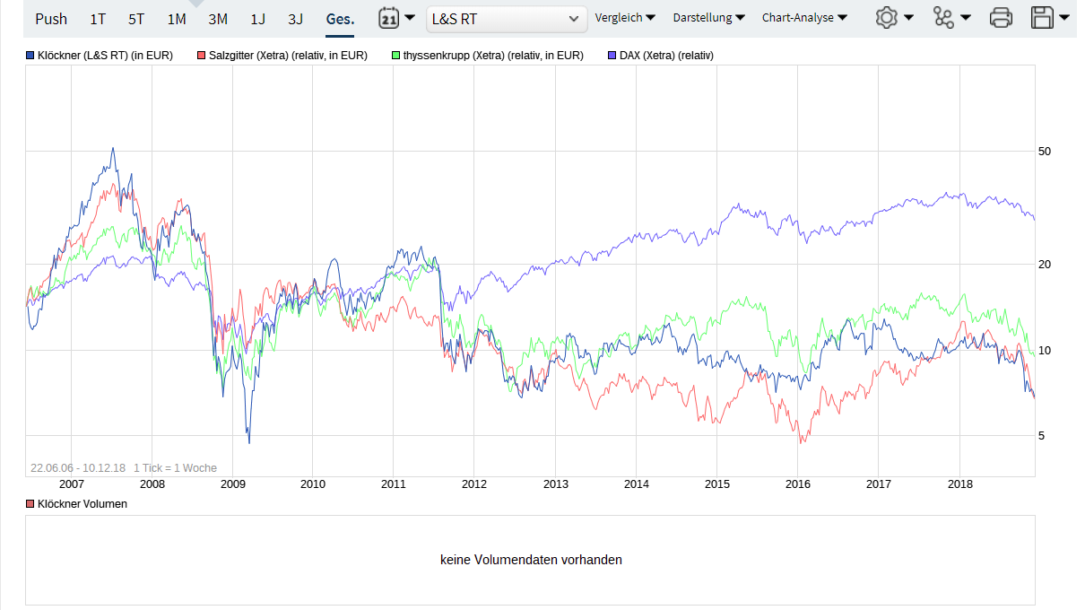 Gedanken zur Klöckner-Aktie 1086948