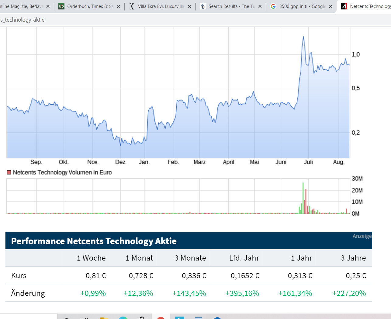 Netcents Technology Thread moderiert A2AFTK 1195814