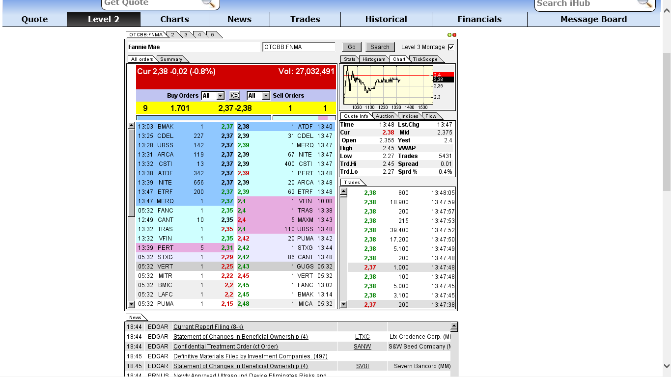 Potential ohne ENDE? 658921
