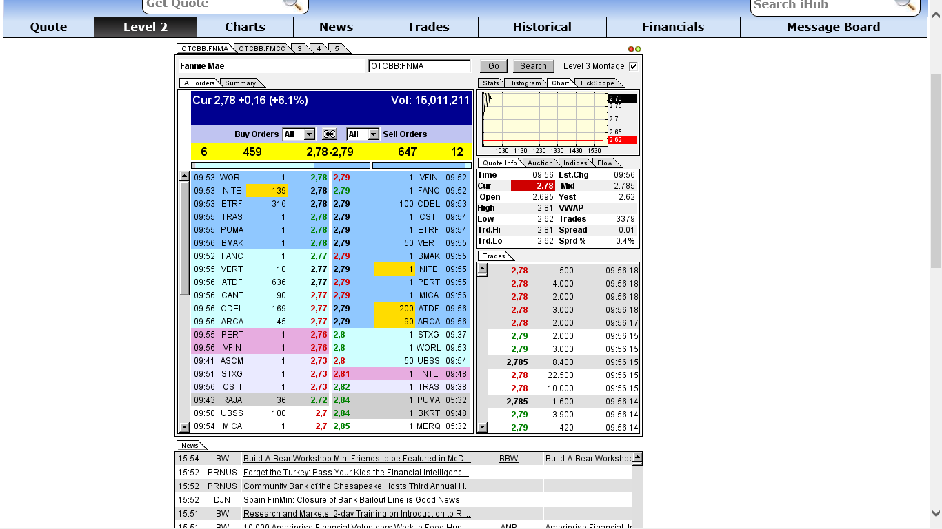 Potential ohne ENDE? 664344
