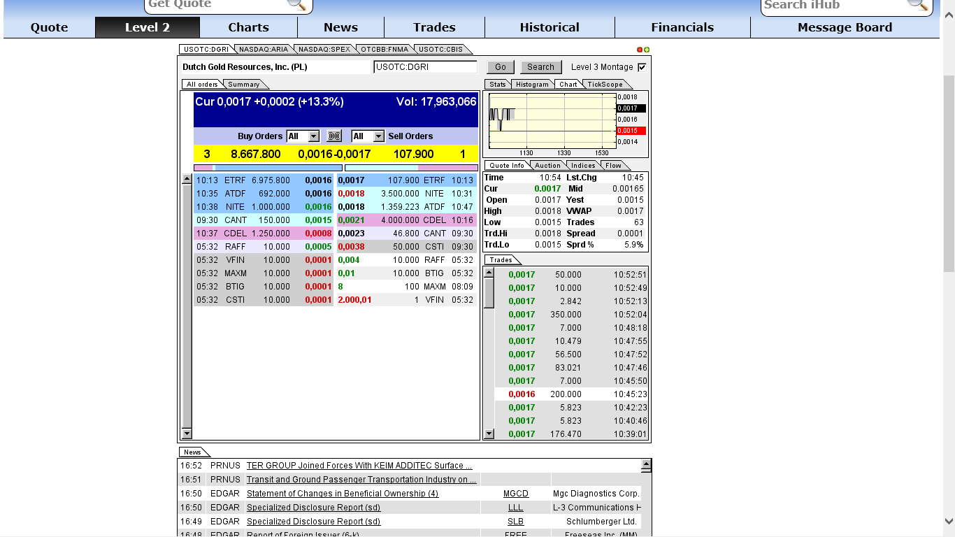 DGRI Financial Services for the Medical Marijuana 728717