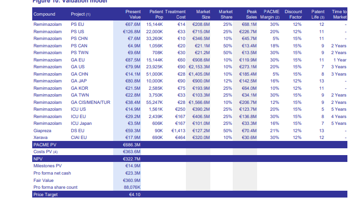 Paion: Daten / Fakten / Nachrichten / Meinungen 1354275