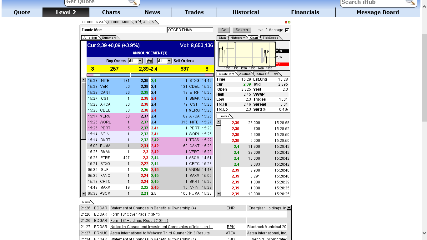 Potential ohne ENDE? 662057