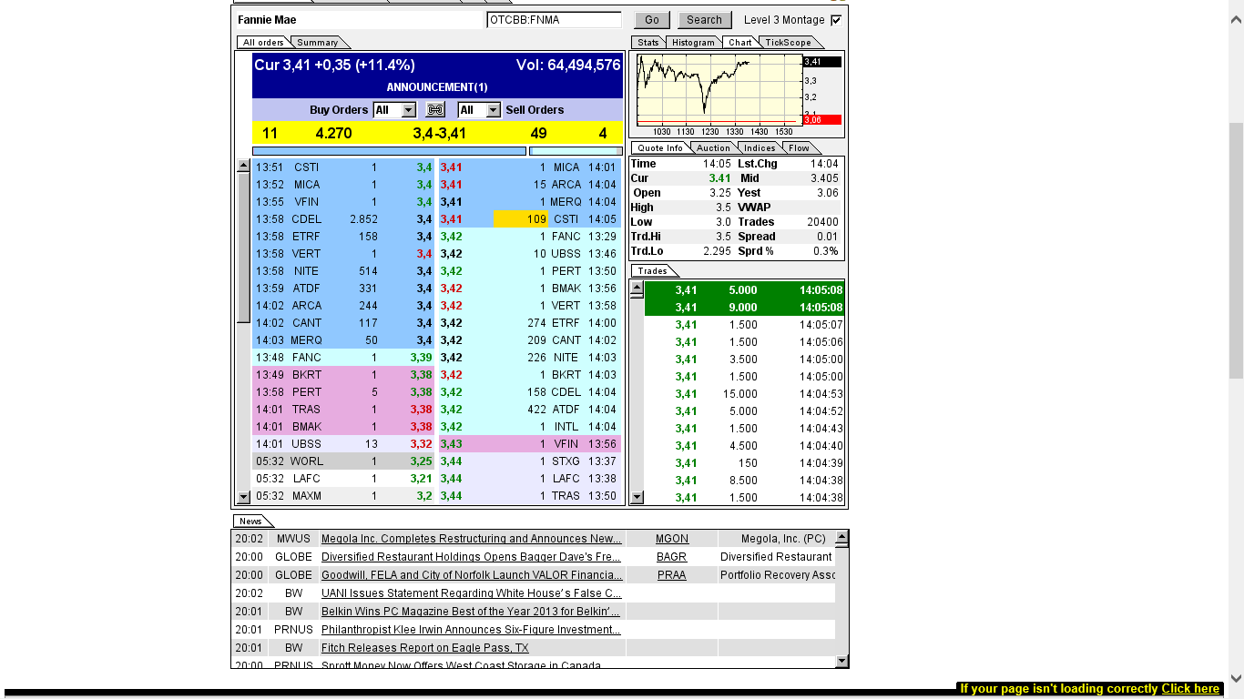 Potential ohne ENDE? 664882