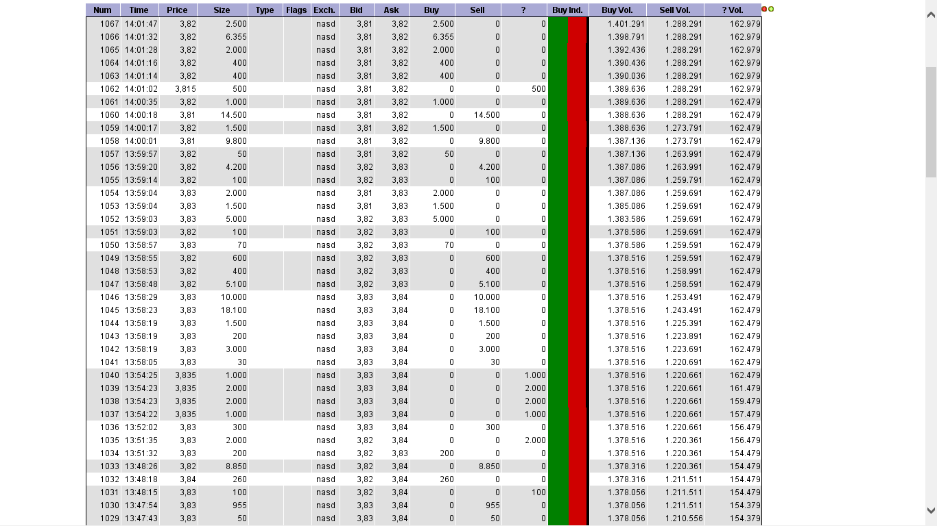Potential ohne ENDE? 715379