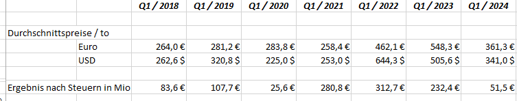 K+S wird unterschätzt 1429559