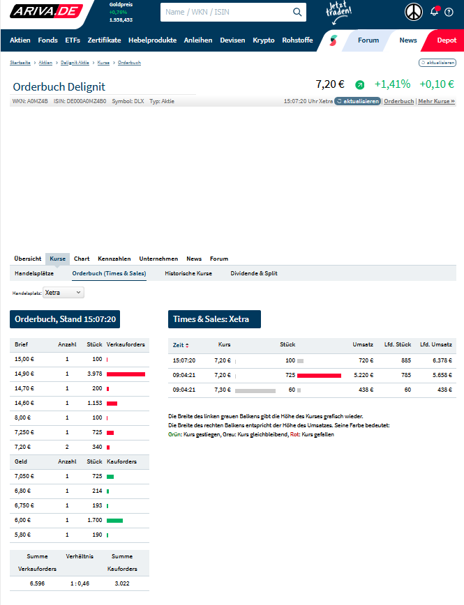 Delignit AG - Börsengang eines Holzverarbeiters 1377061