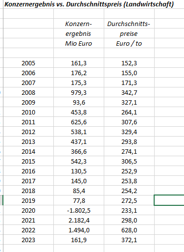 K+S wird unterschätzt 1435254