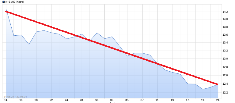 K+S wird unterschätzt 1435746