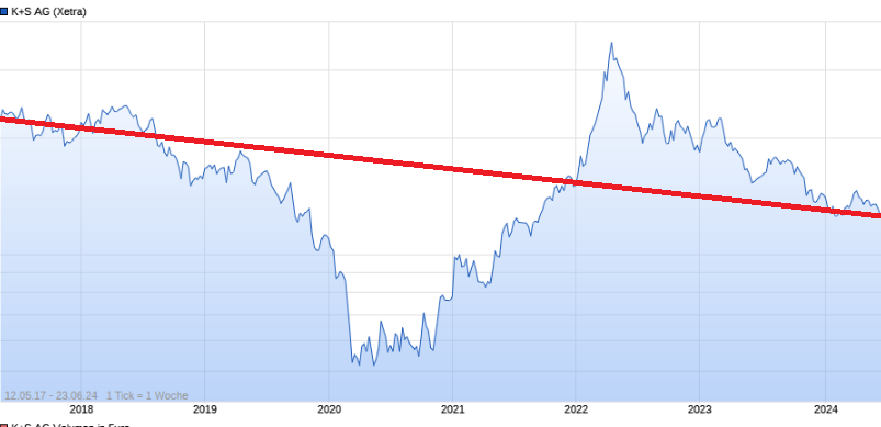 K+S wird unterschätzt 1435812