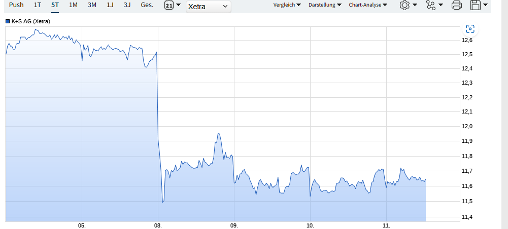 K+S wird unterschätzt 1438325