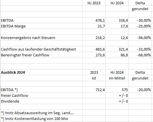 K+S wird unterschätzt 1442829