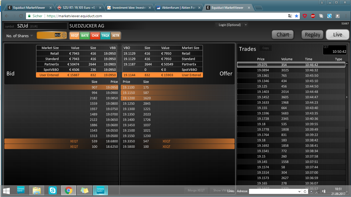 (Süd)zucker fürs Depot, ausgebombt und lecker 1013616